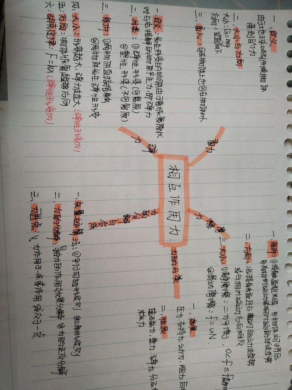 相互作用力思维导图