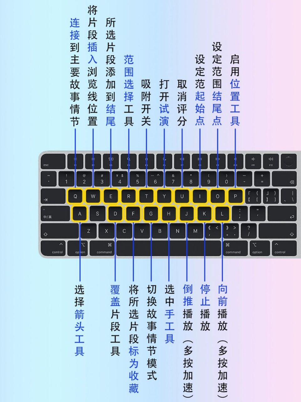 00mac快捷键|苹果电脑fcp剪视频上手快捷键91