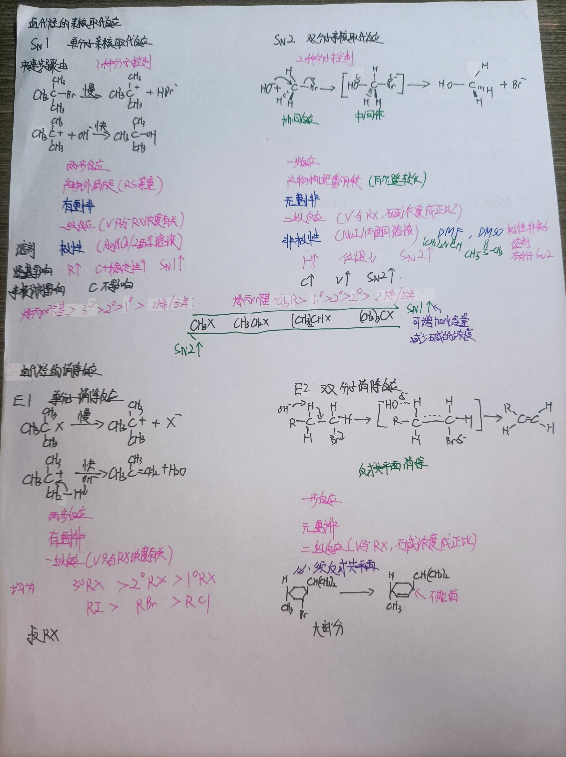 卤代烃的消去反应图片