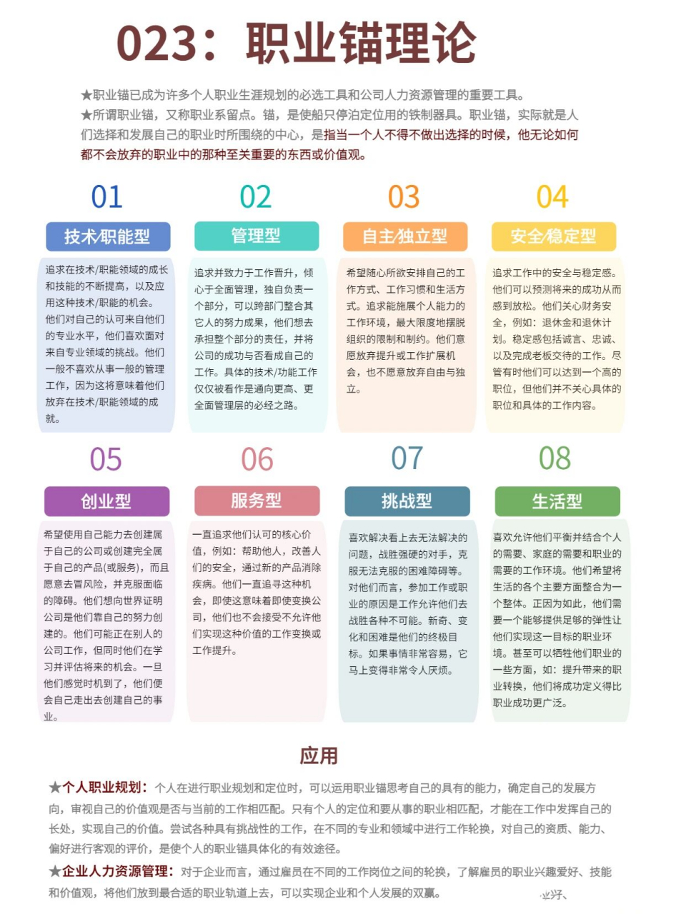 100种分析方法 // 023: 职业锚理论 94职业锚,实际就是人们选择和