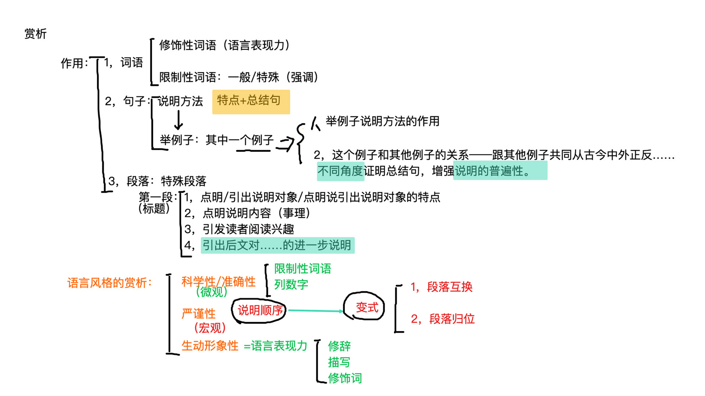 说明文知识网络梳理图图片