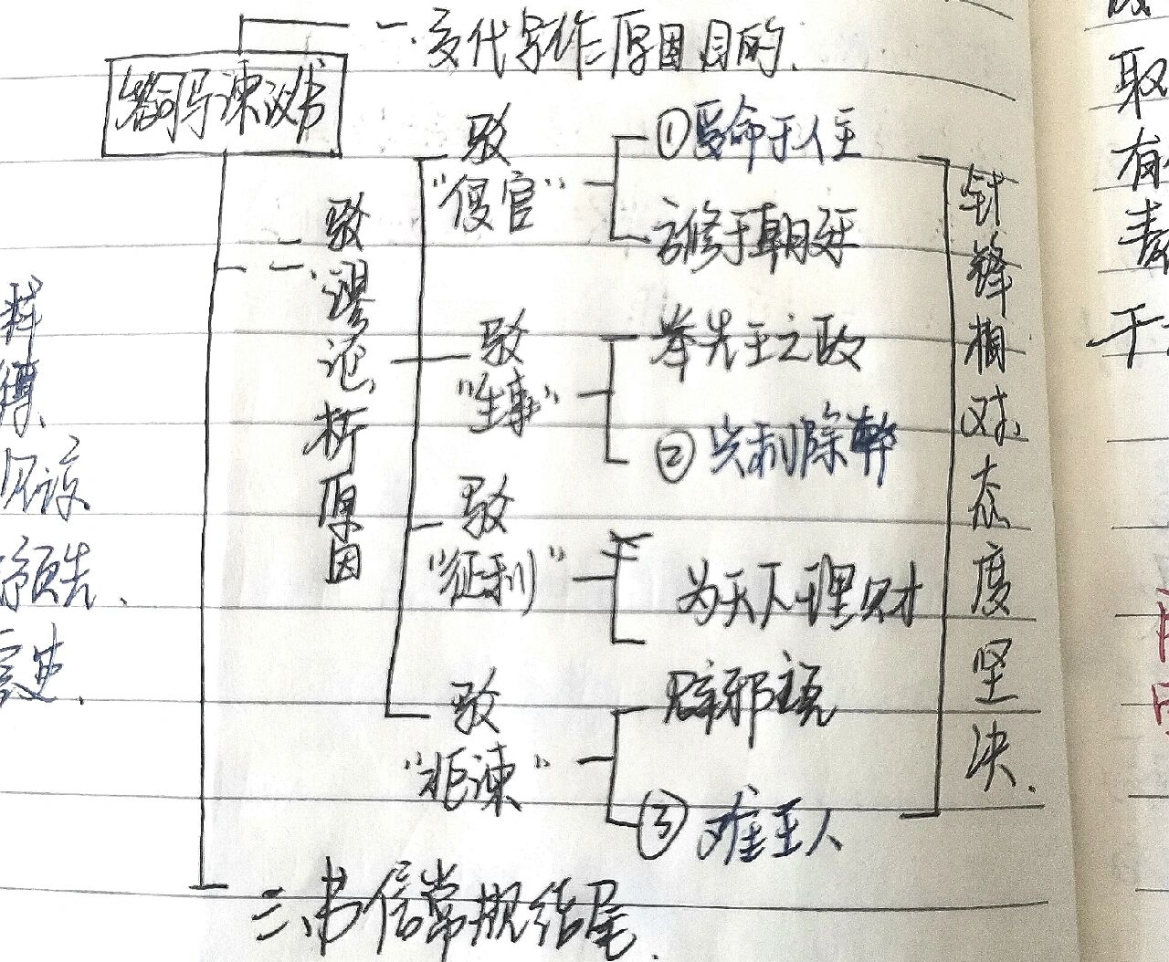 谏太宗十思疏结构图解图片