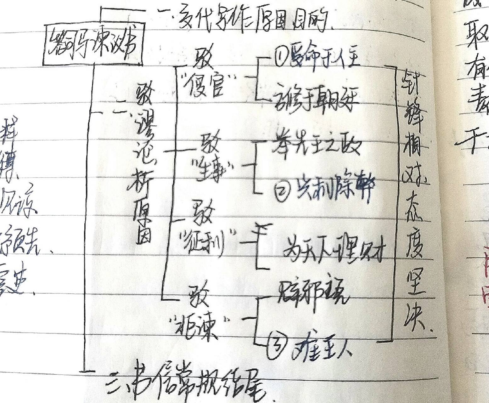 谏太宗十思疏答司马谏议书阿房宫赋思维导图 谏太宗十思疏,答司马谏议