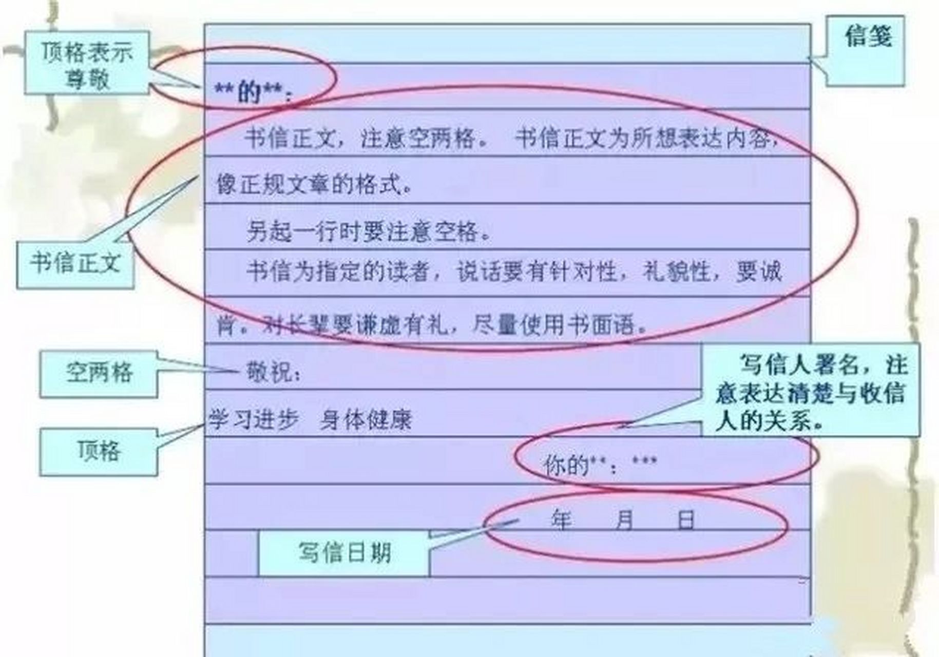 书信写法(以家书为例) 称谓 在首行顶格的位置写称谓,后加冒号.