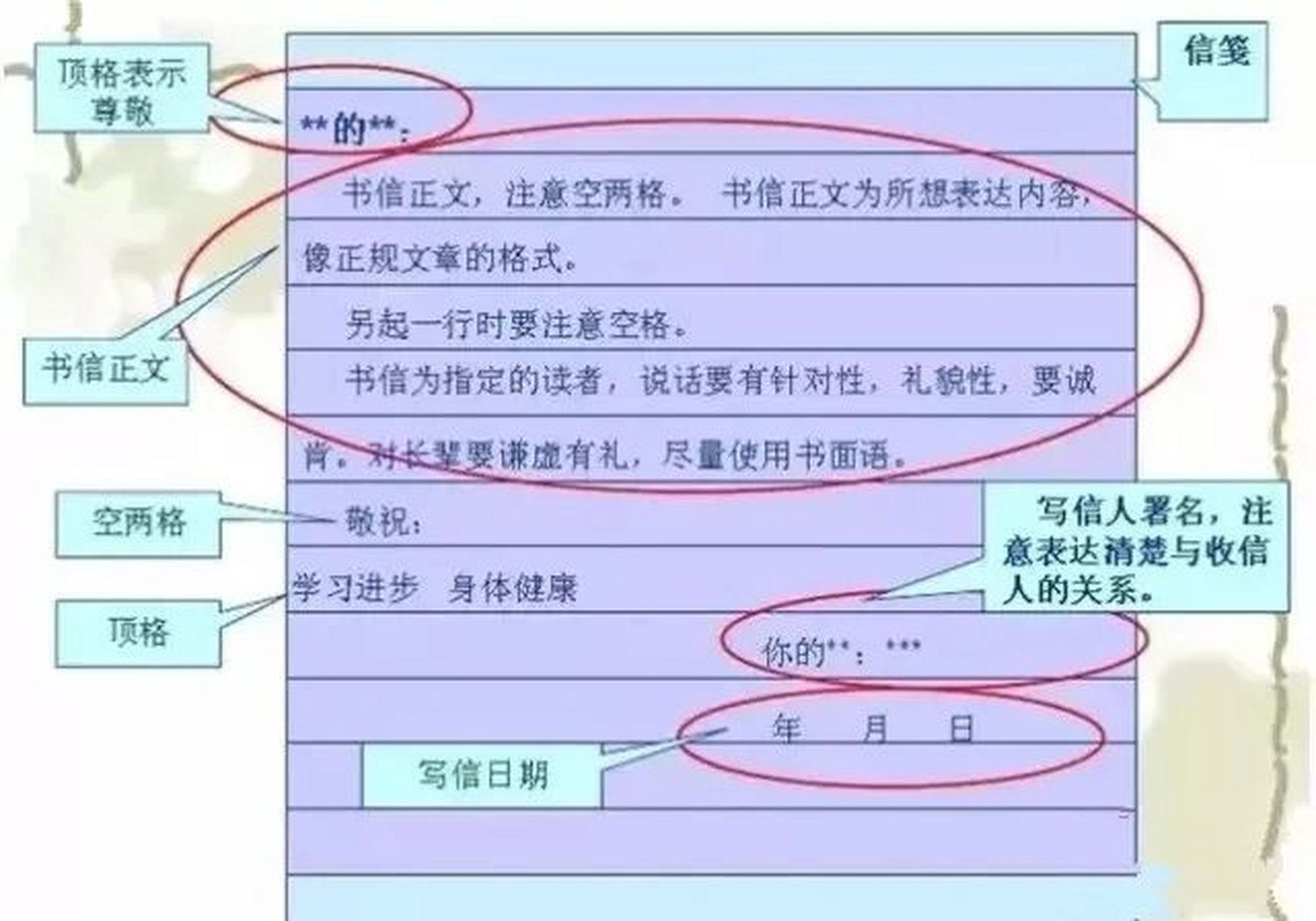信的书写格式图正规图片