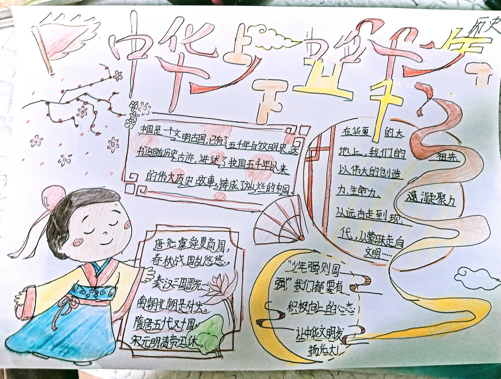 《中华上下五千年》手抄报,不好看.@良性生长的动态