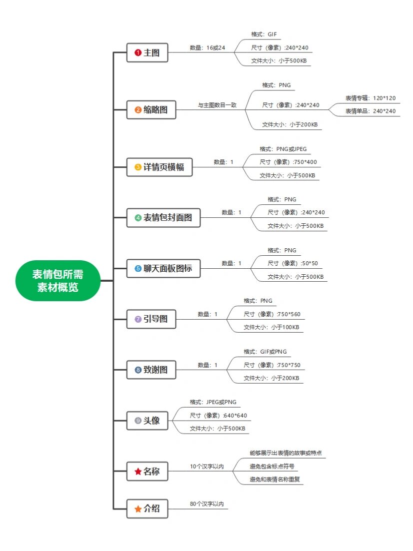 微信表情躺赚百万图片