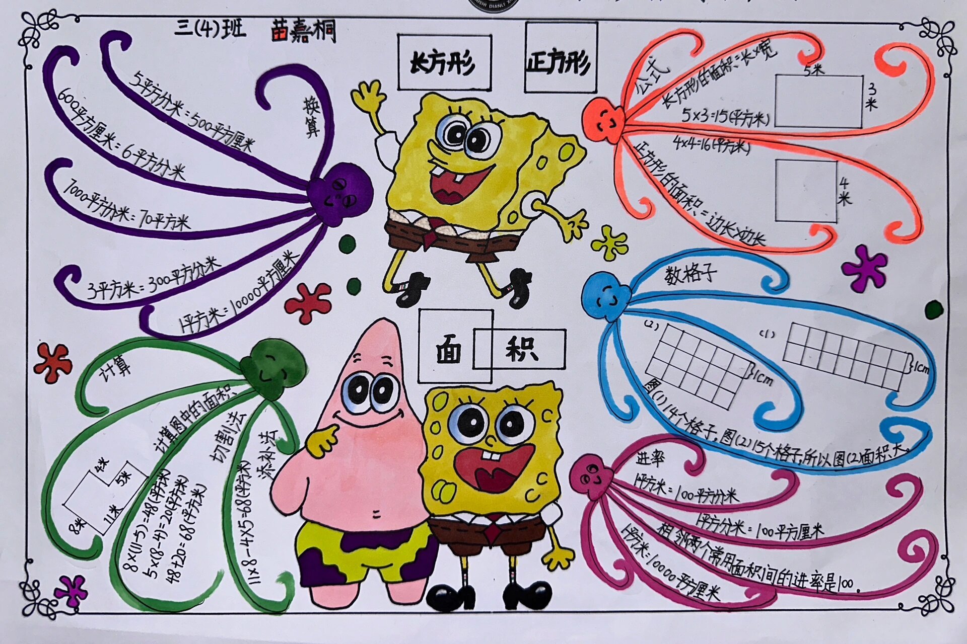 三年级下册数学长方形正方形面积思维导图  前面稿图有一条转换没注意
