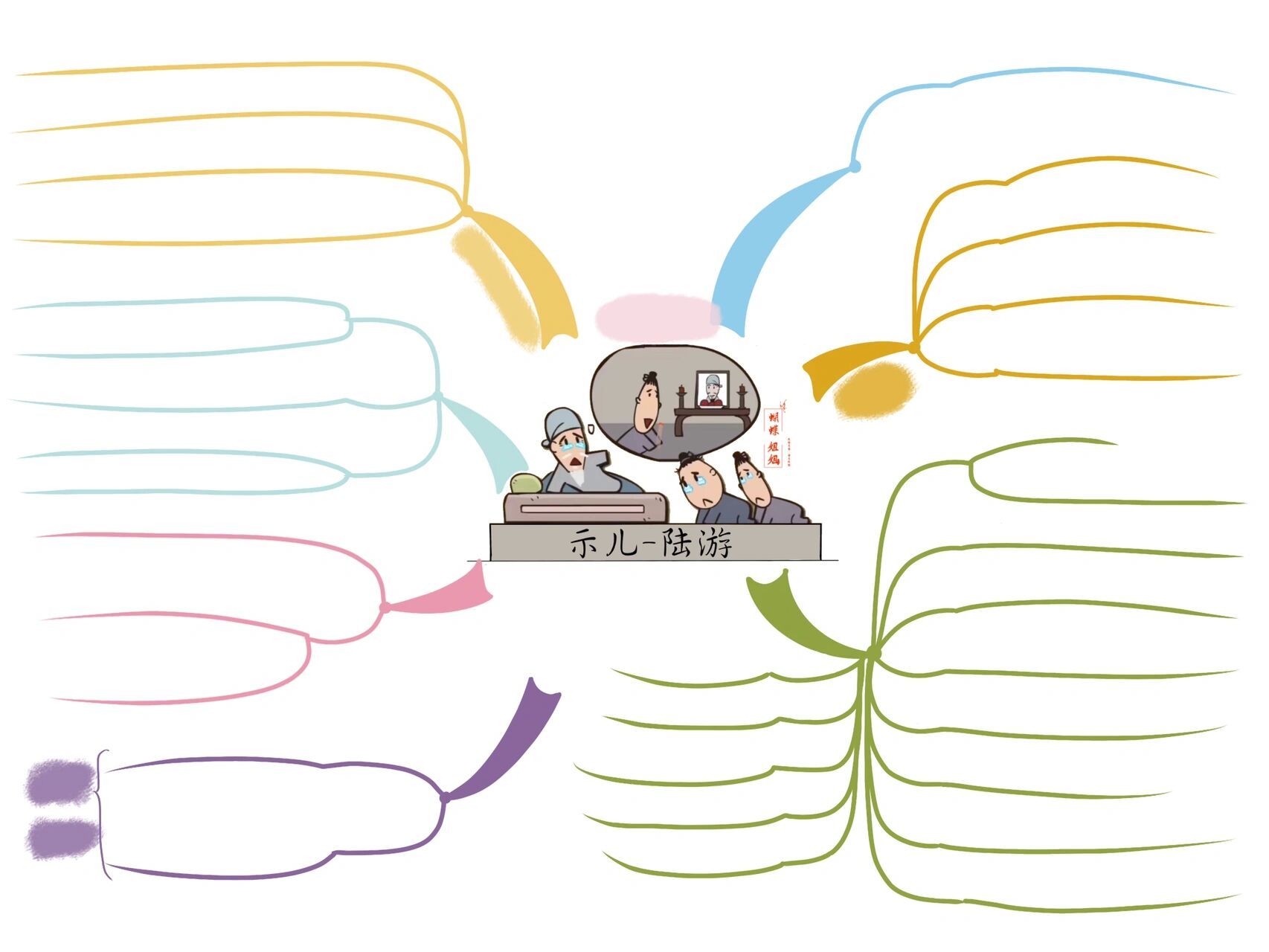 五语上丨12古诗三首《示儿》思维导图 65岁的老人本应安享晚年,而陆游