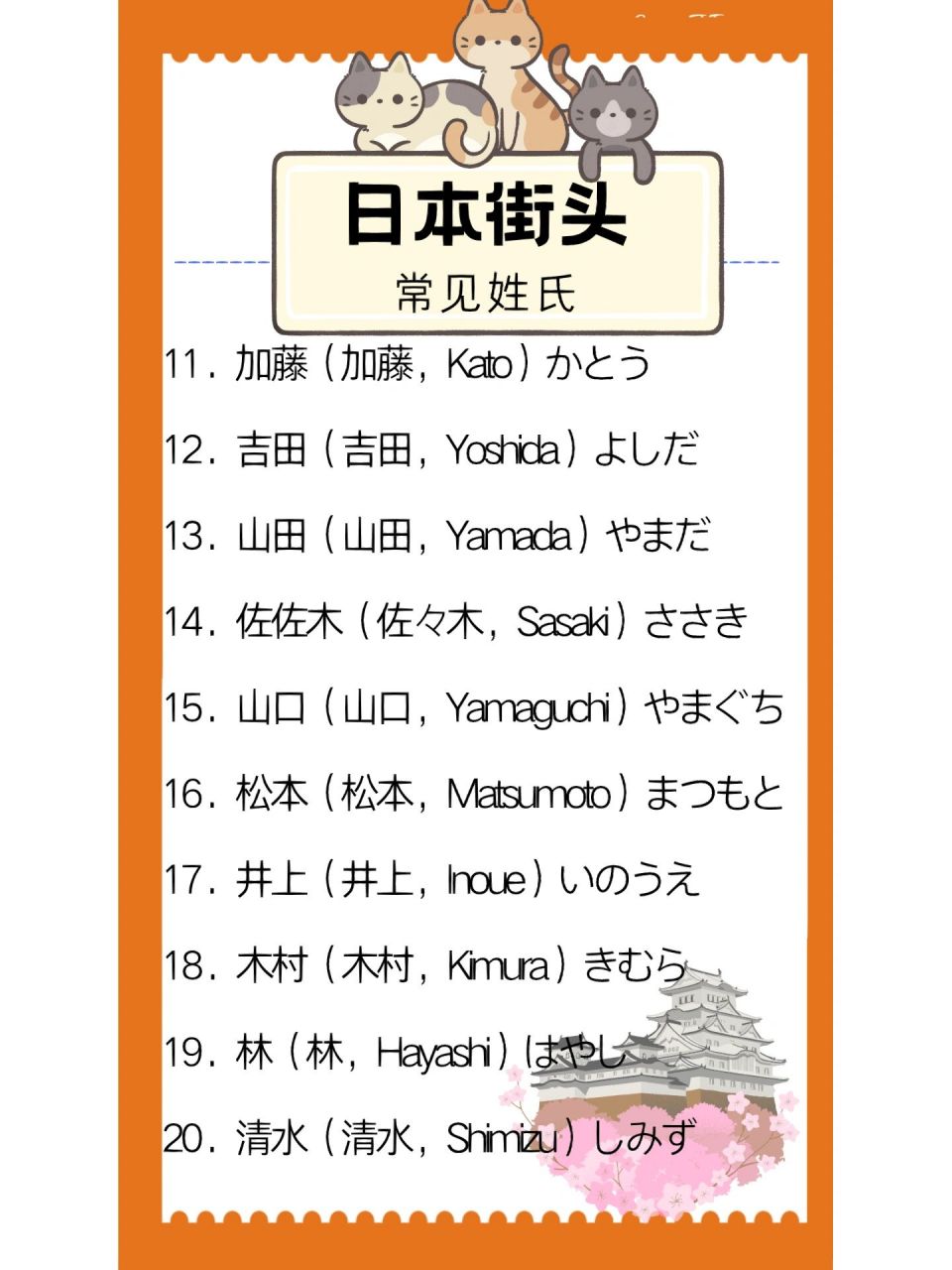 日本常见姓氏90 90日本最常见的姓氏有40多个,其中铃木,佐藤,田中