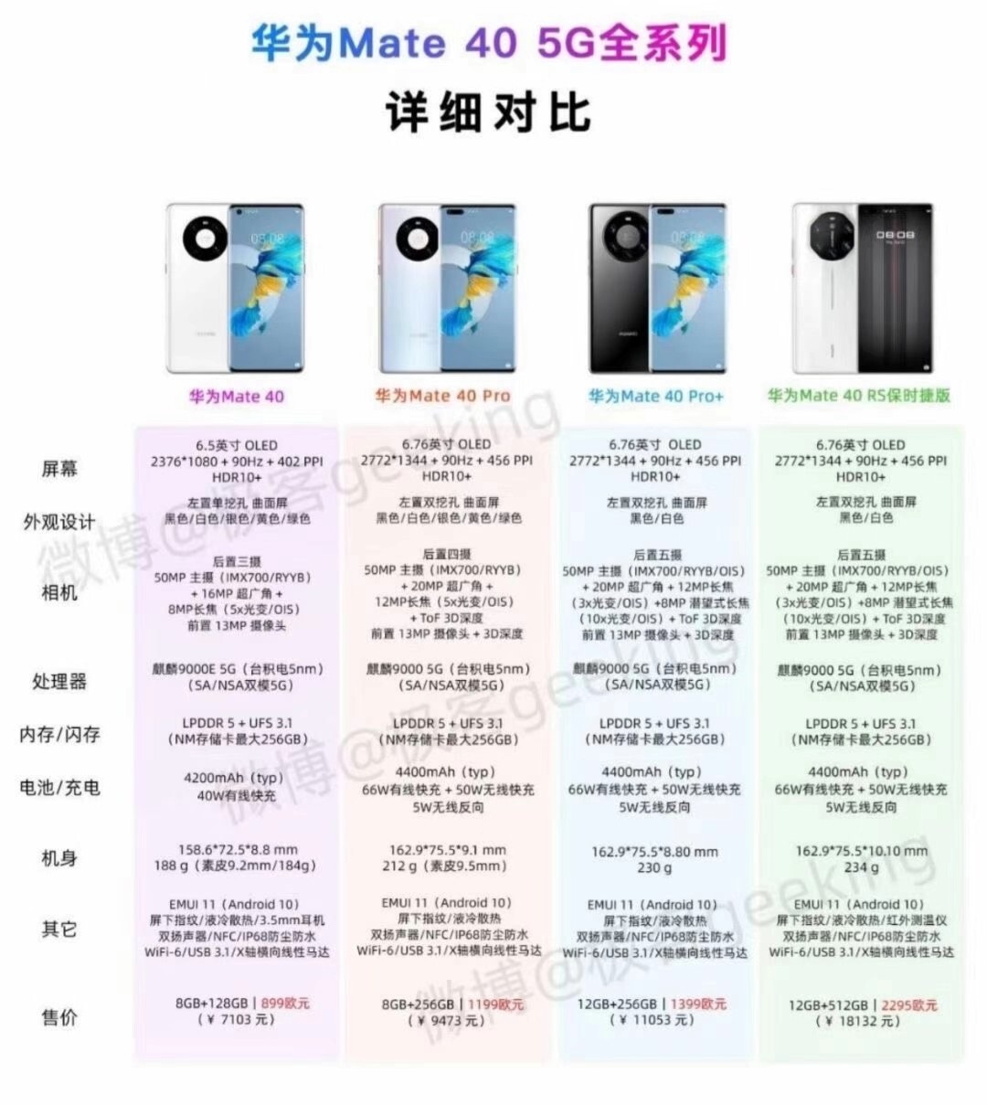 华为mate40各版本参数对比