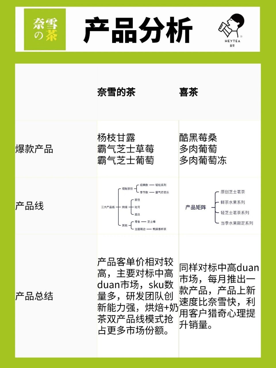 喜茶菜单奈雪图片