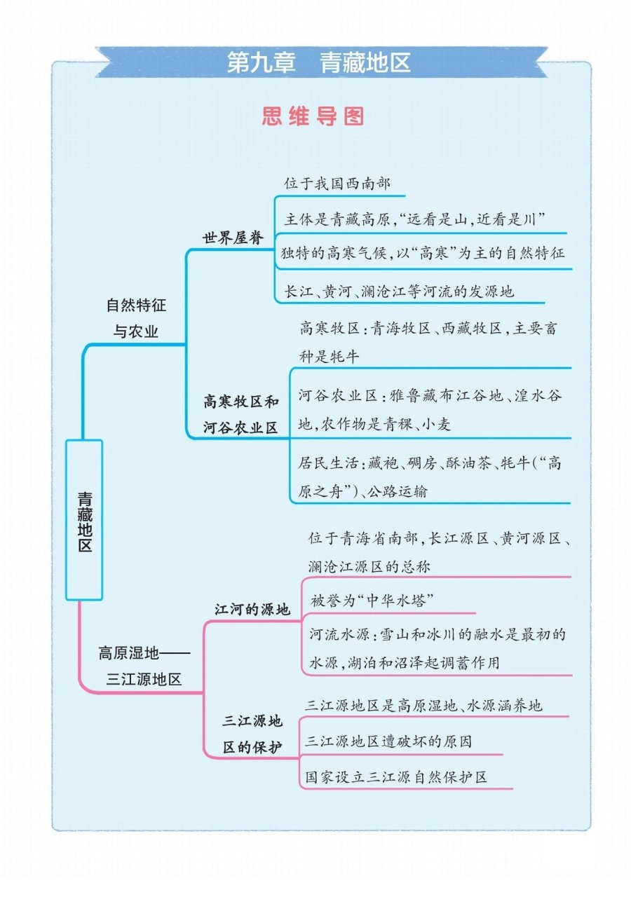 西北地区的知识框架图图片