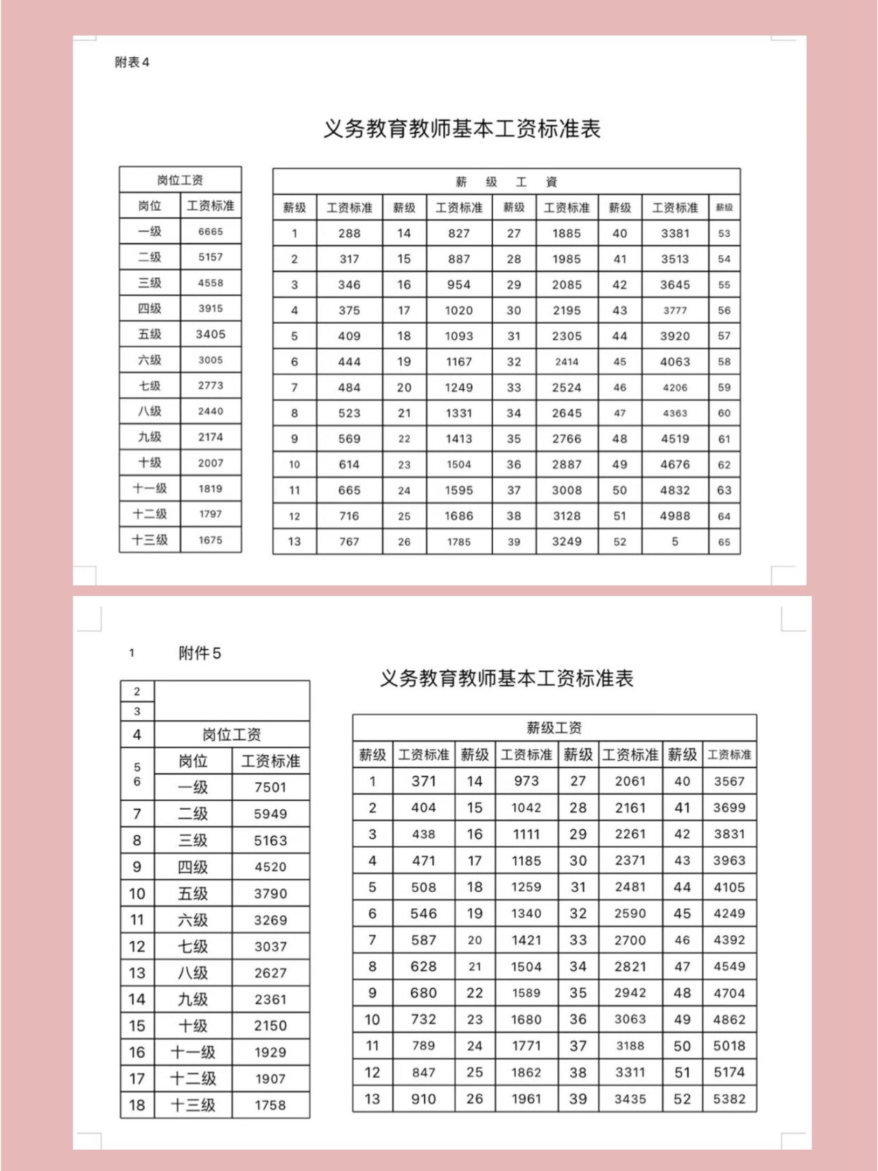 教师工资晋升之薪级工资部分�