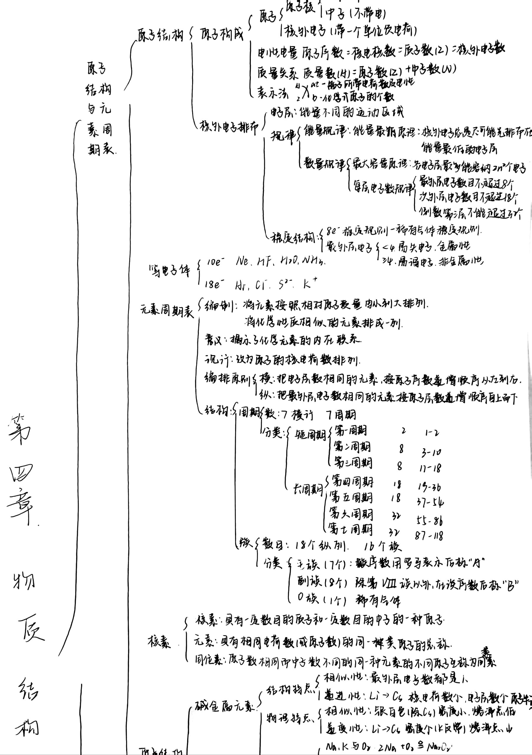 高一上必修一化学1