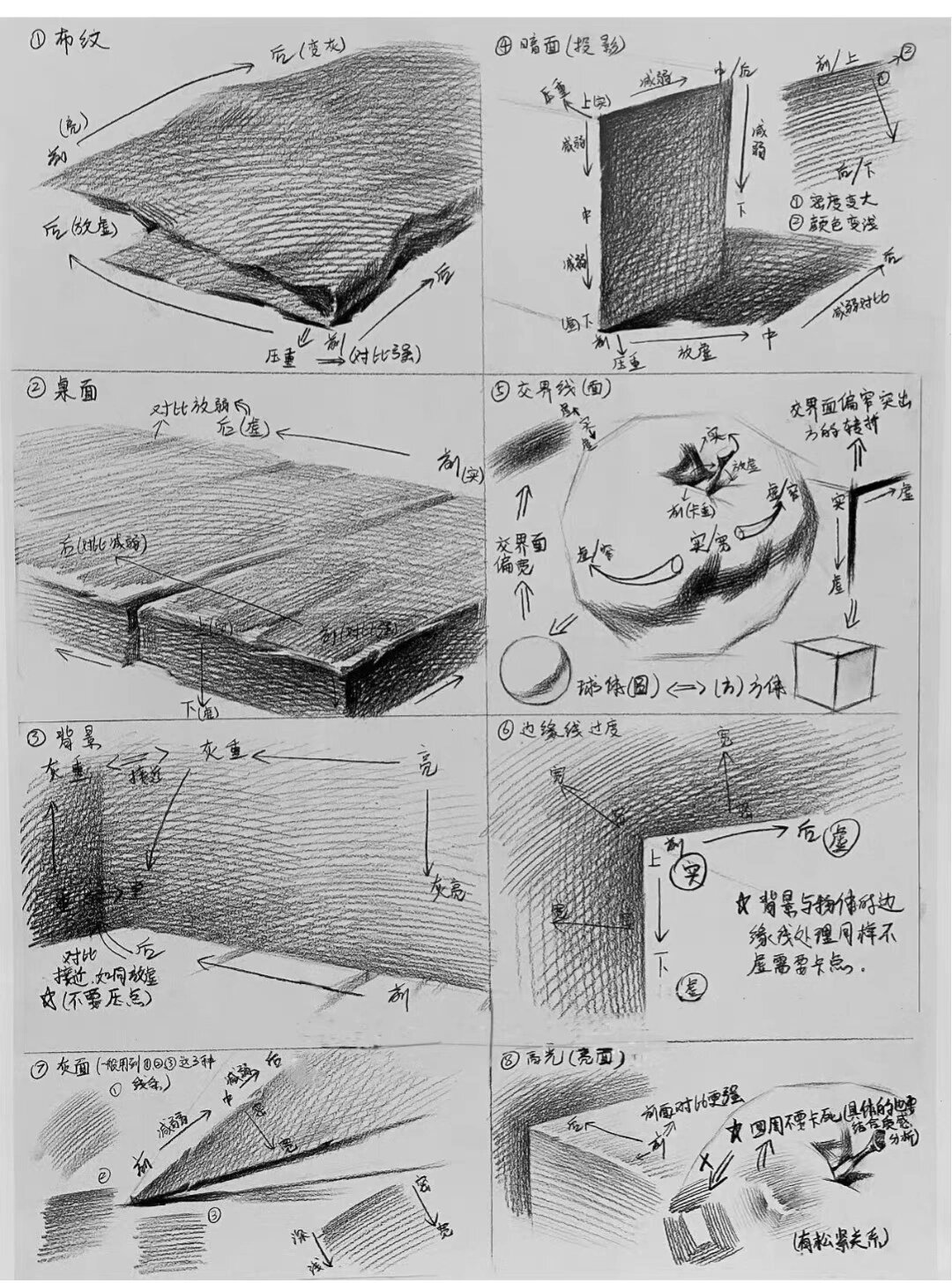 素描技巧口诀图片