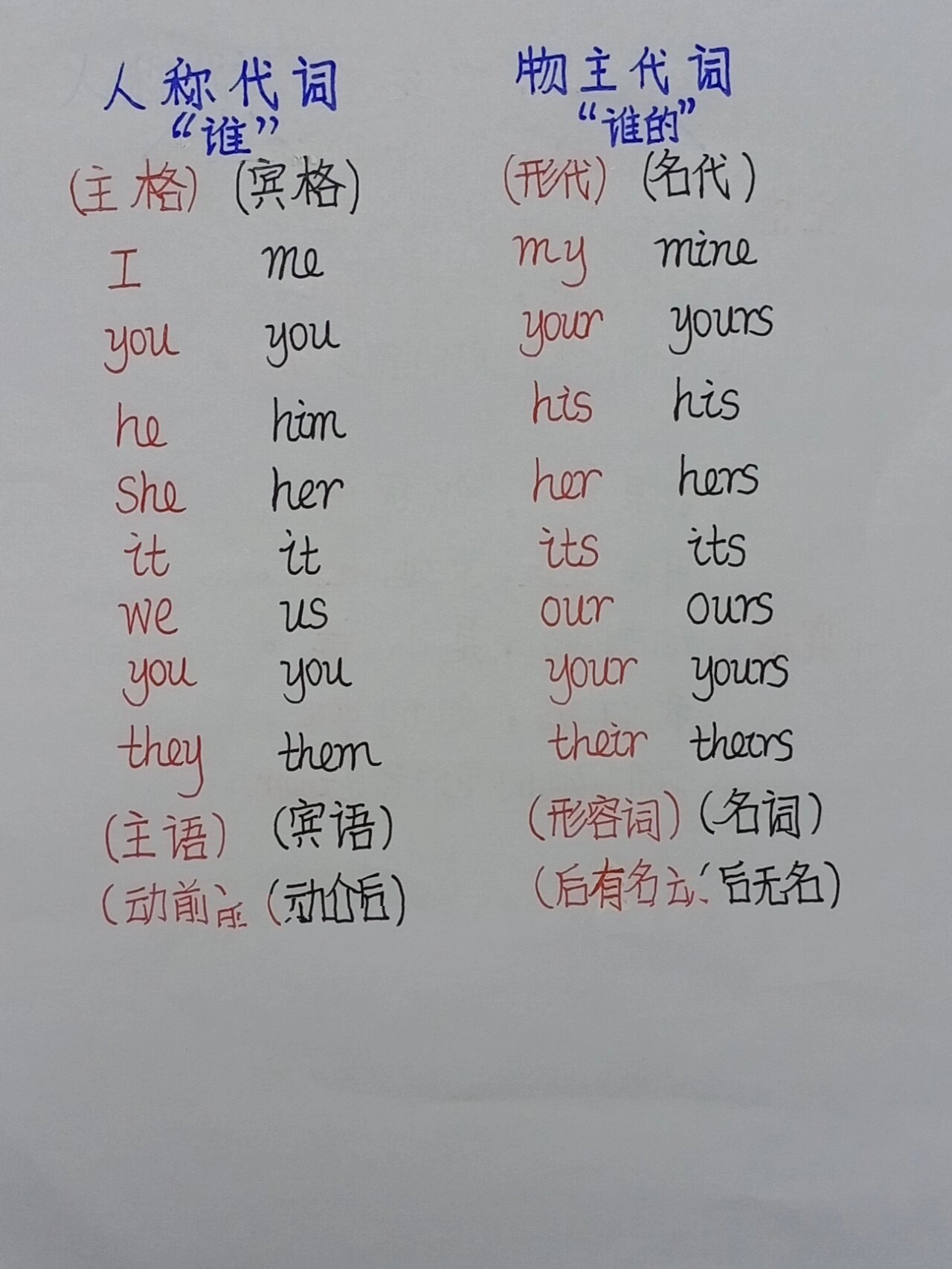 人称代词物主代词口诀 每天分享,谢谢支持