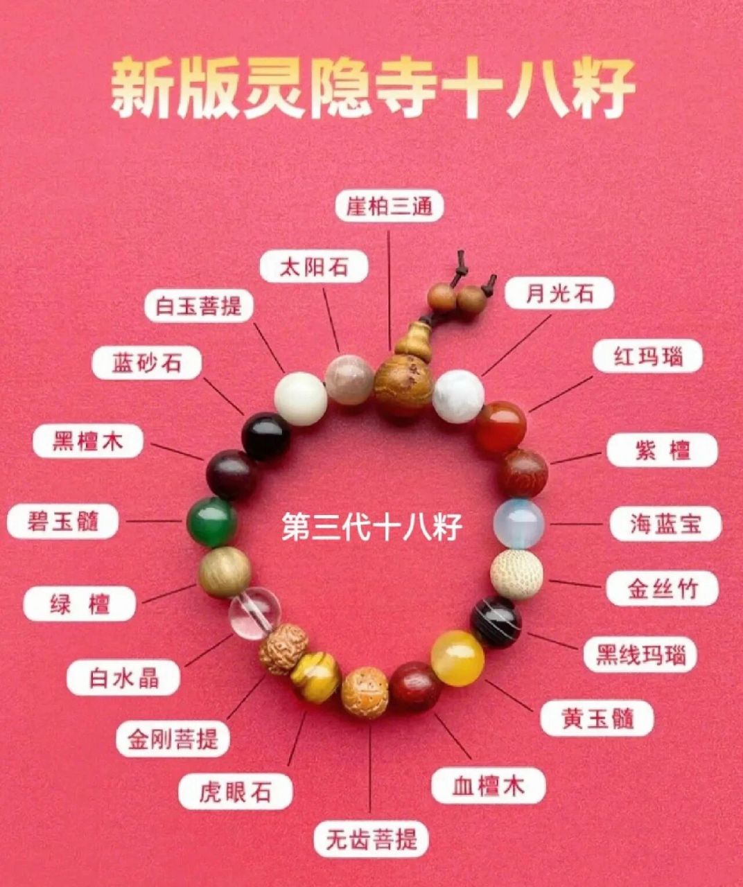 籽最近很火哦～十八籽是由十八种不同品种的菩提子和宝石串成的珠串