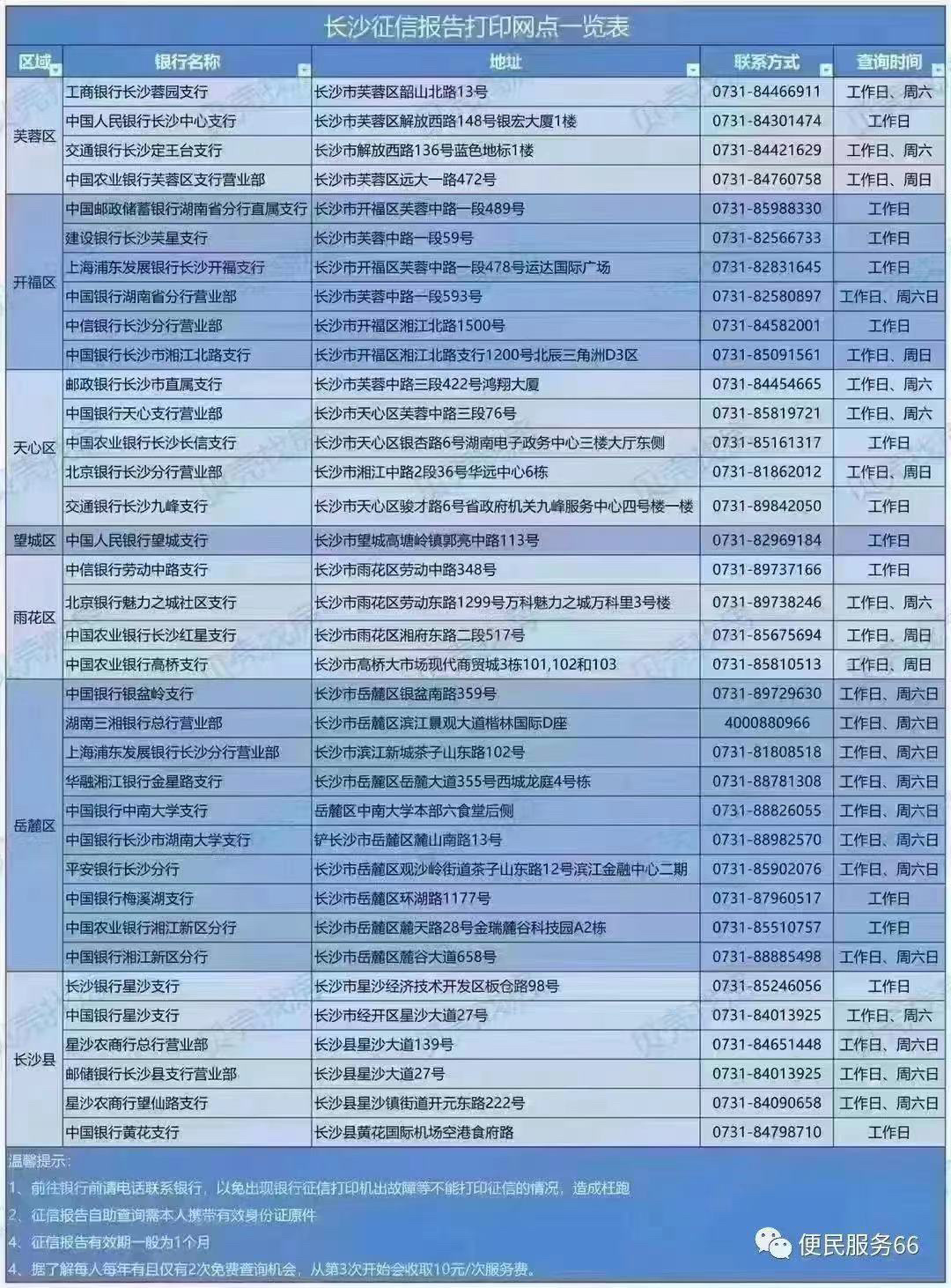 长沙征信打印网点一览表
