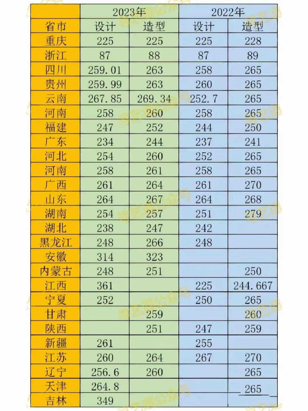 四川美术学院每省联考录取分数线