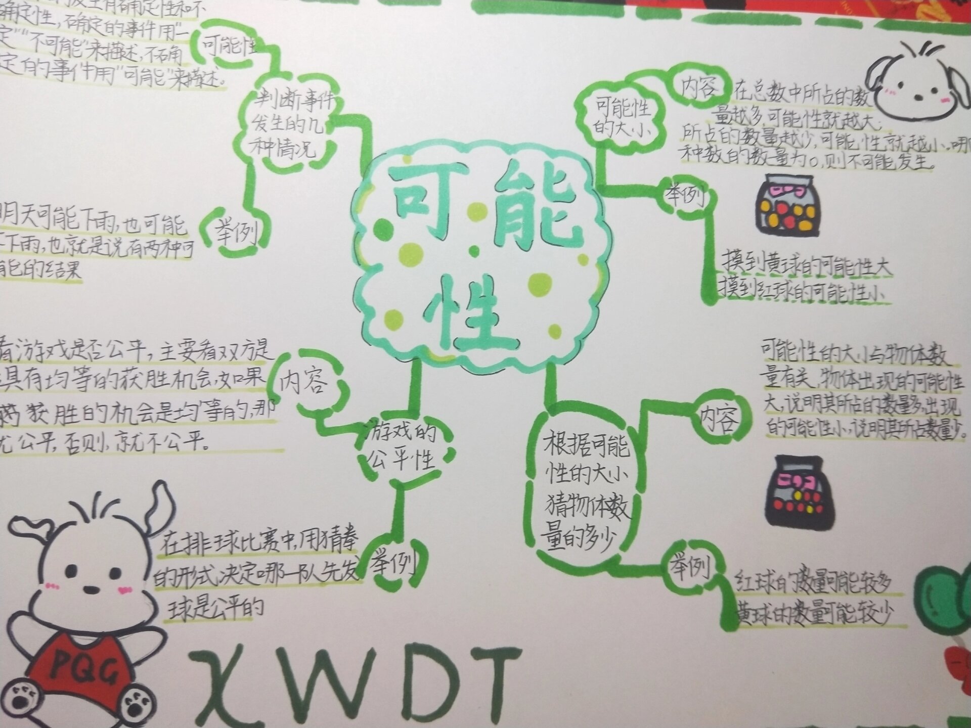 可能性思维导图