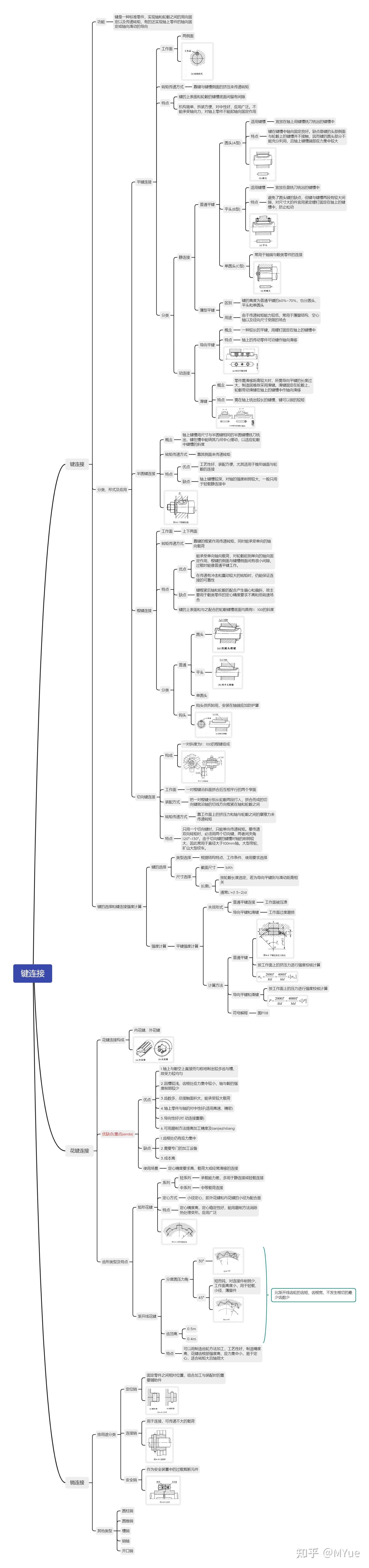 机械基础思维导图图片