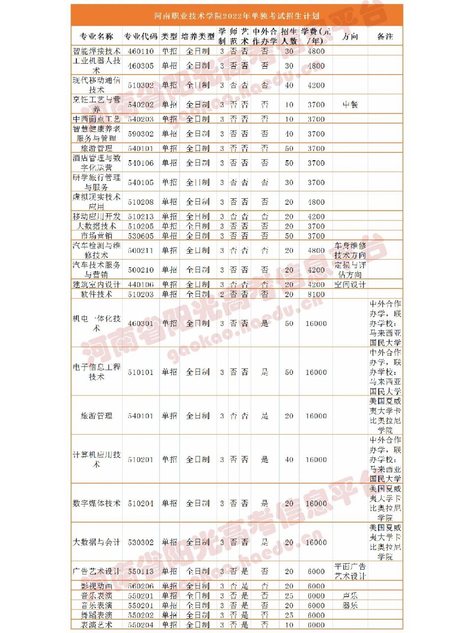 河南職業技術學院專業參考 想了解河職高中會考成績折算以及社會生