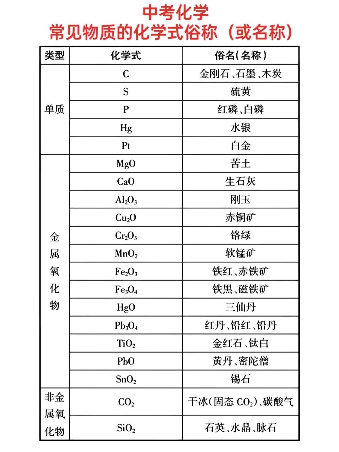 高中化学物质的俗名(高中化学物质的量知识点总结)
