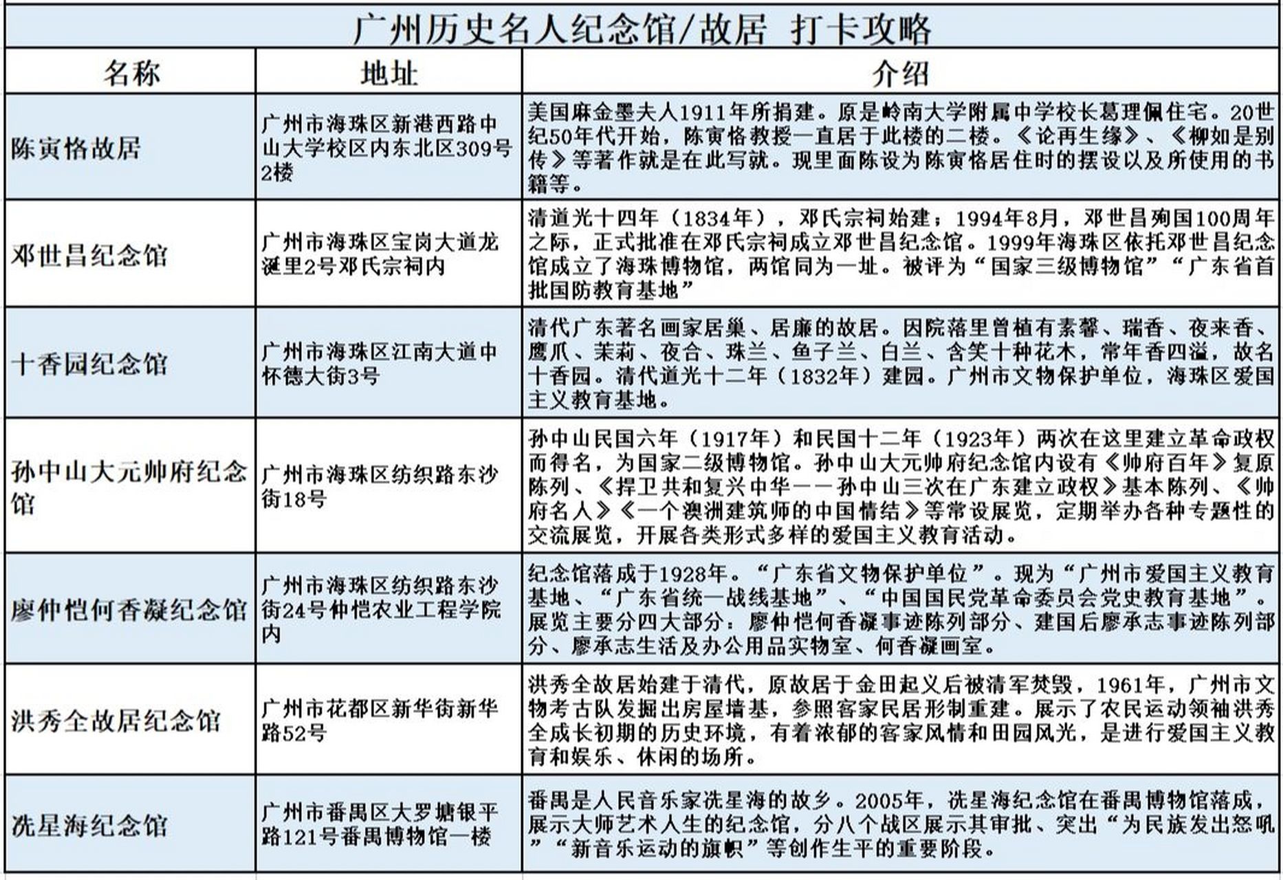 广州历史名人故居/纪念馆打卡攻略 名人故居/纪念馆是承载着重要的