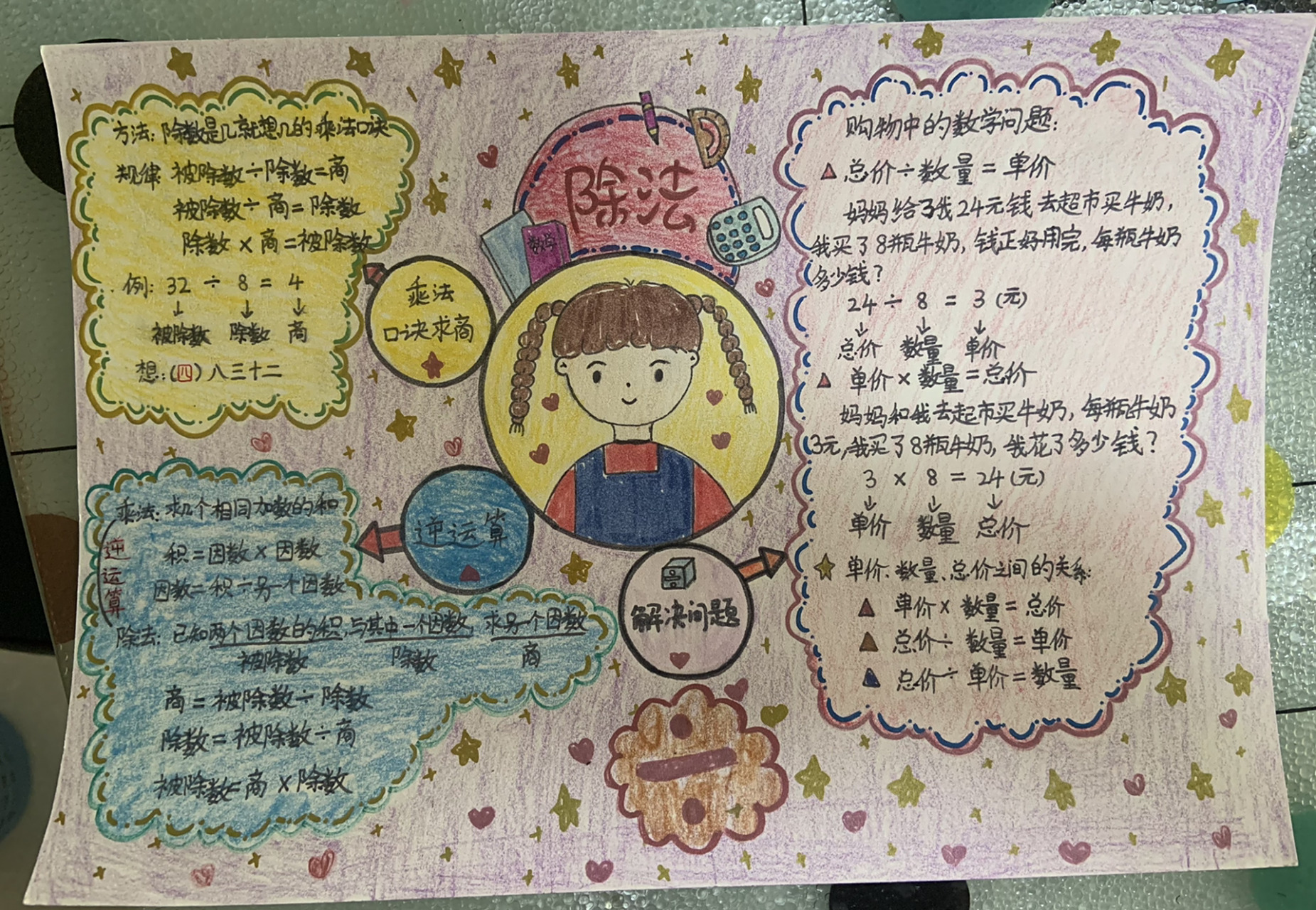 二年级下册第四单元除法思维导图