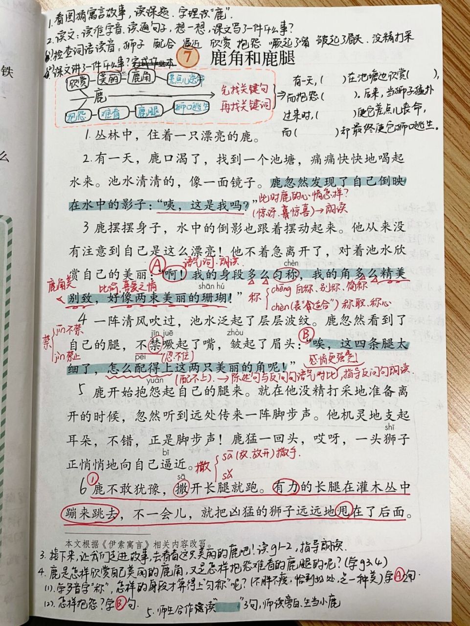 鹿角和鹿腿作业布置图片