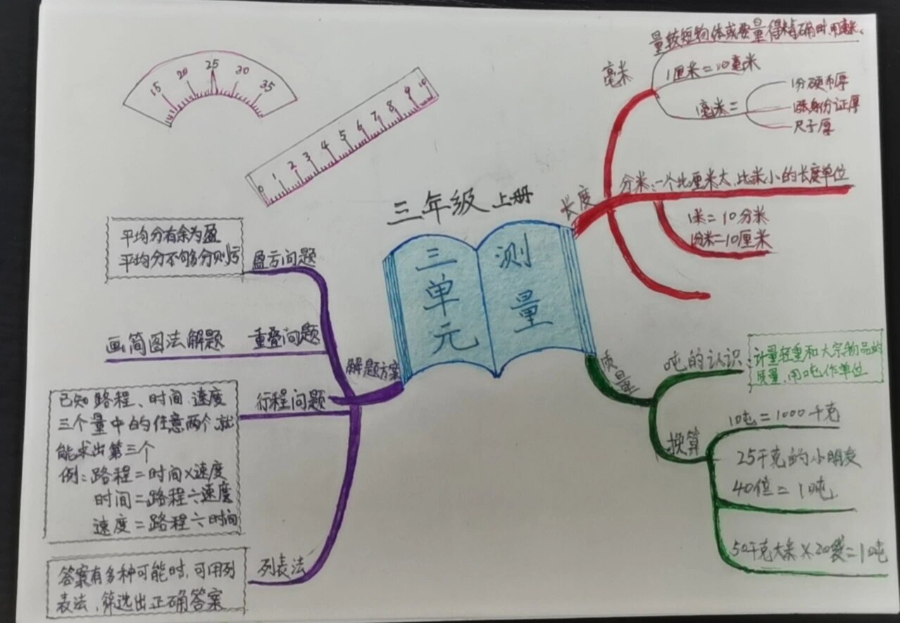 三年级人教版思维导图图片