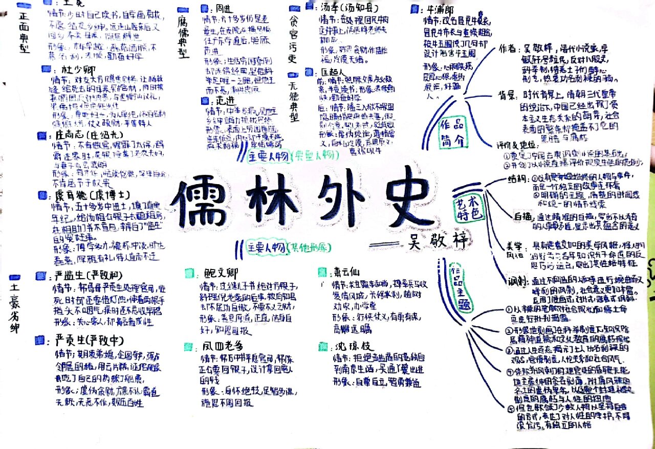 《儒林外史》思维导图(字丑勿喷)