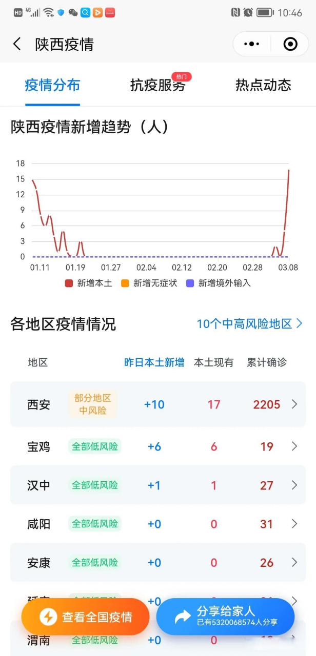 西安疫情冠状病毒图片