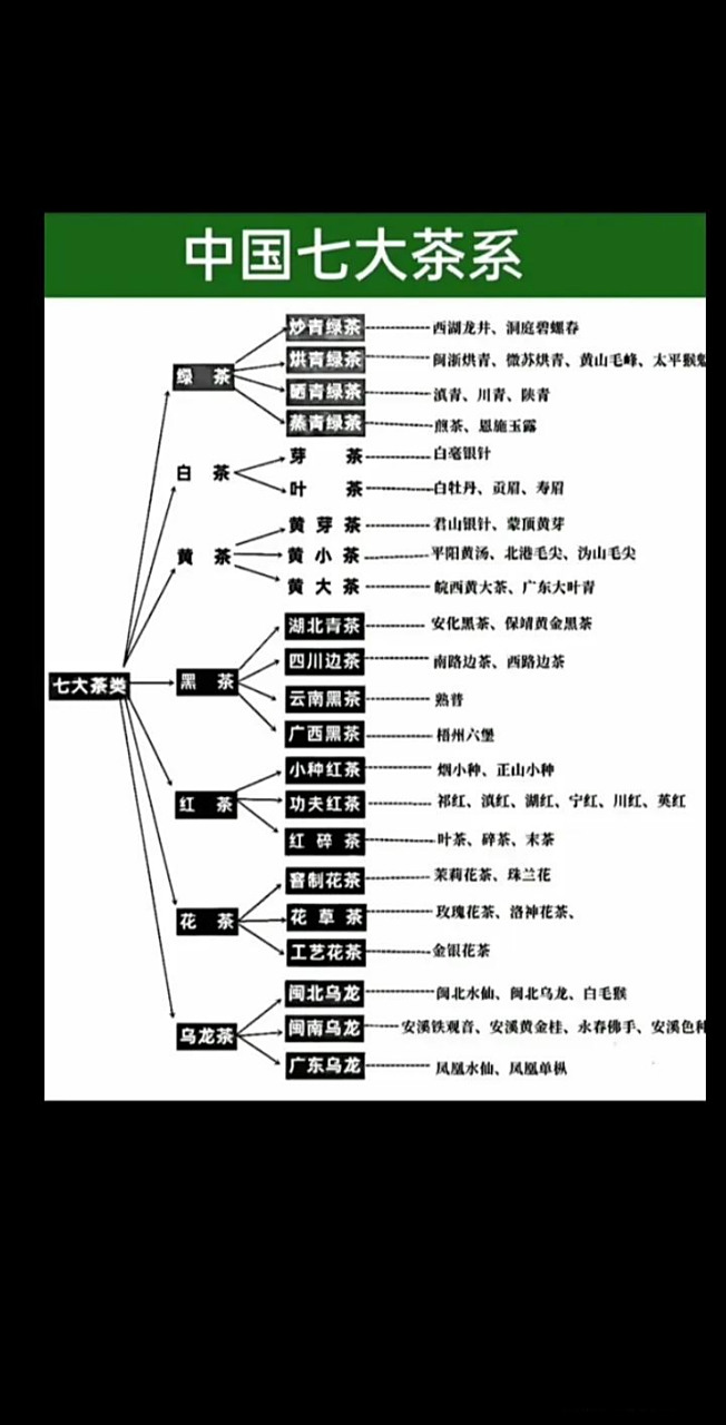 我国七大茶系中国茶知识分享 茶叶种类知多少