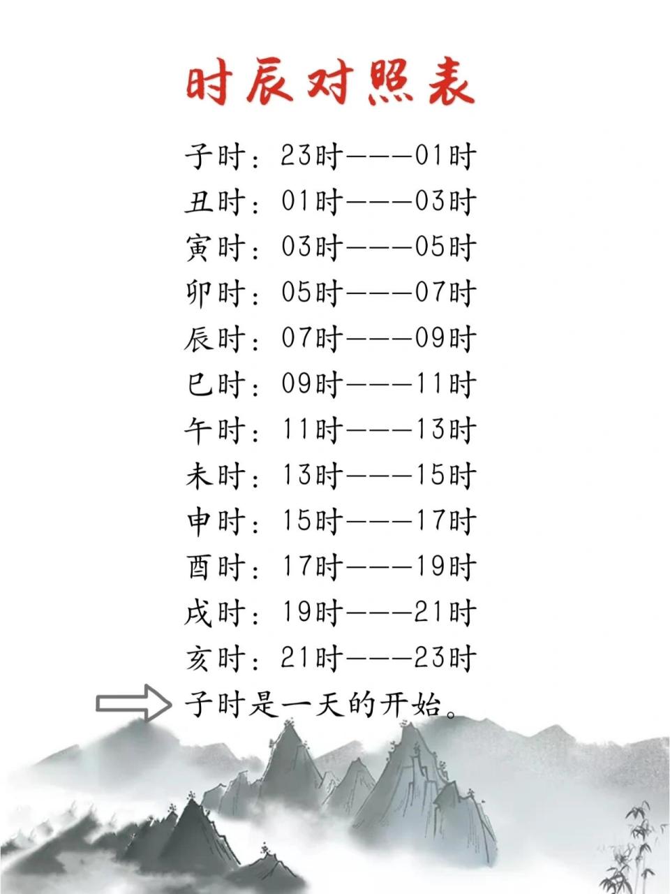 科普篇|十二时辰与24小时对照表 科普篇|十二时辰与24小时对照表