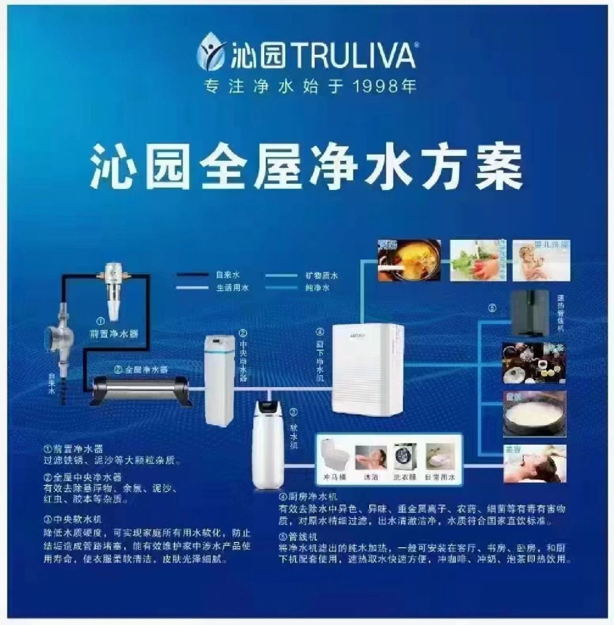 沁园全屋净水为您的安全用水保驾护航