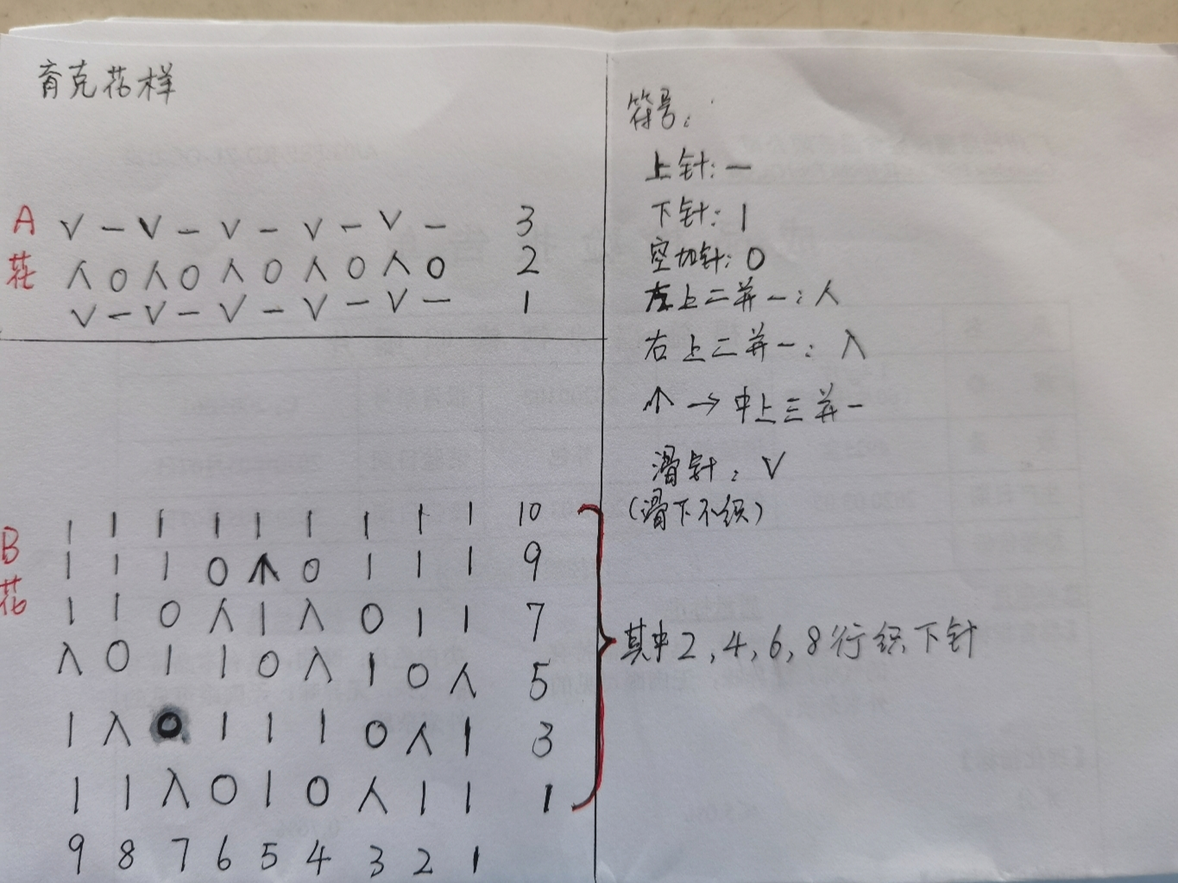 手工#毛衣编织#小菱形圆肩款图解教程来啦 1,   用3.