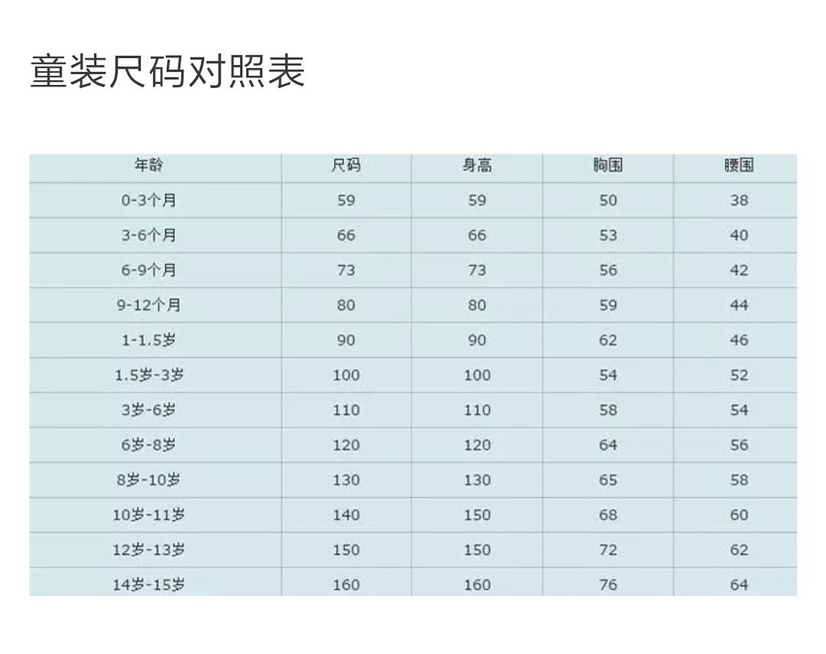 童装尺码对照表来啦,收藏起来买衣服不出错 是不是每次给宝宝买衣服