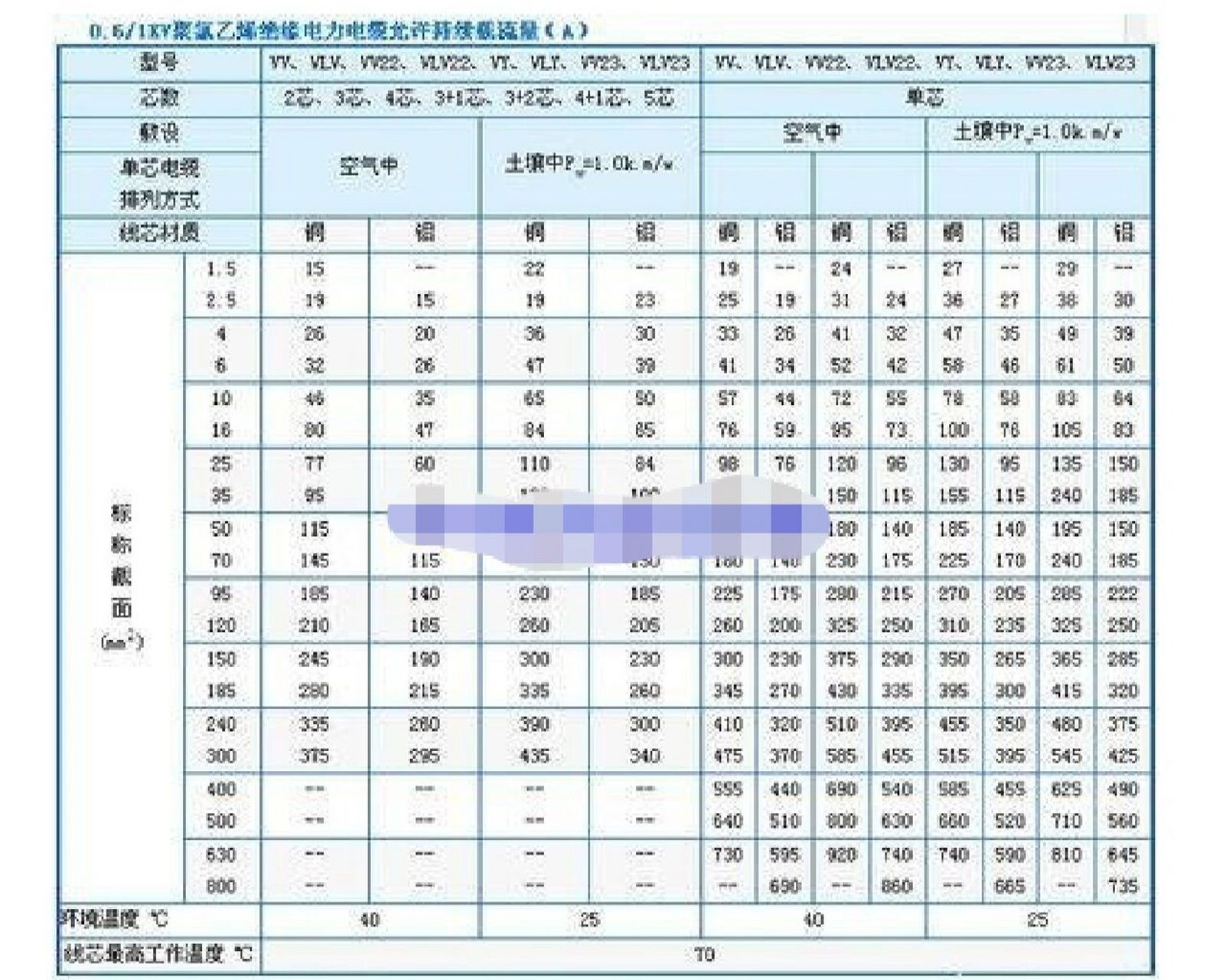 用电 器总功率算用多少平方的线(多少平方毫米),即功率千瓦数xkw 500w