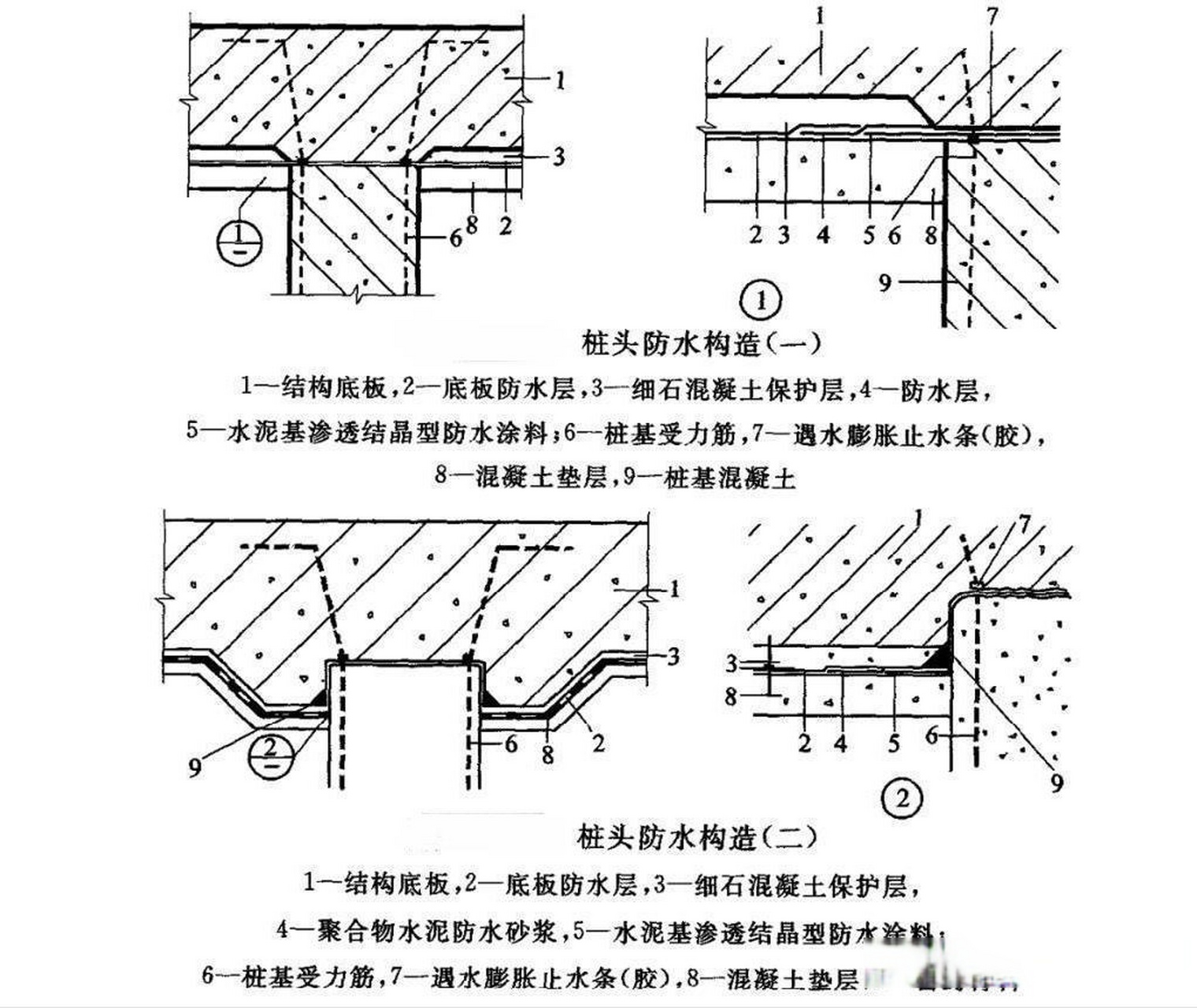 桩头防水材料应具有良好的粘结性和湿固化性,与垫层防水层需连为姨邋