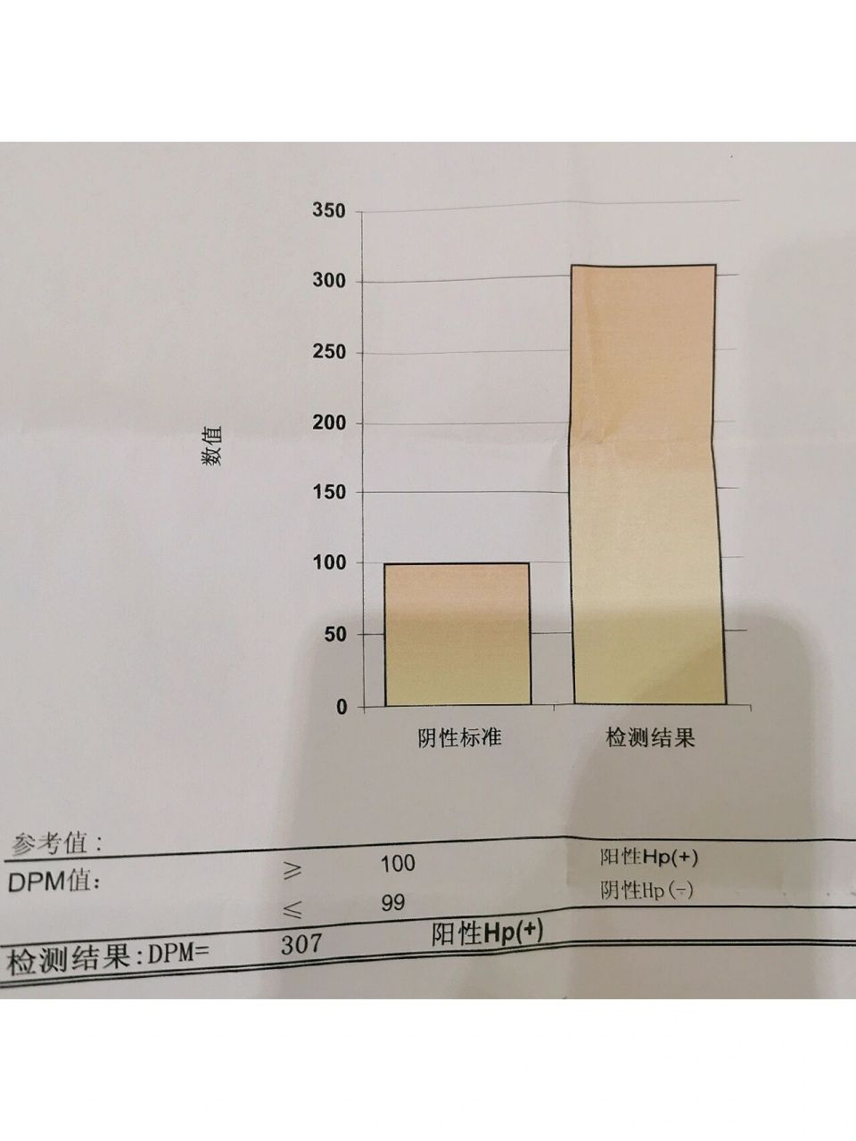 幽门螺旋杆菌阴性图片