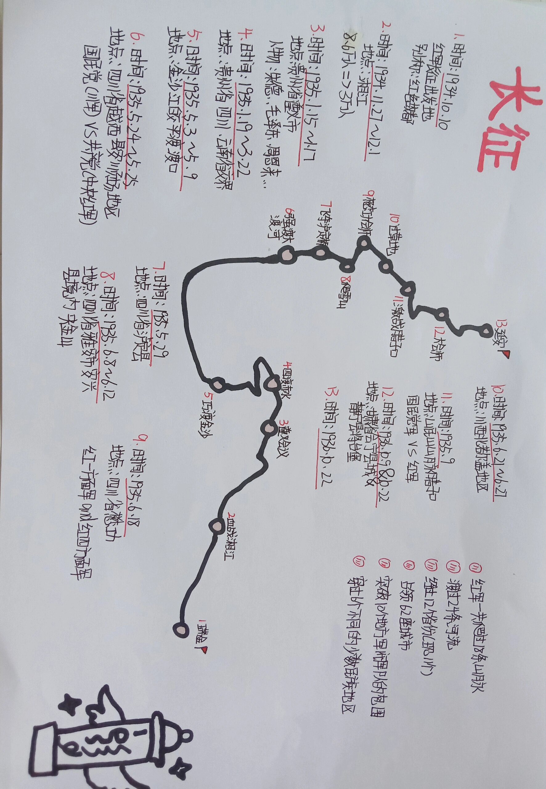 红军长征路线图