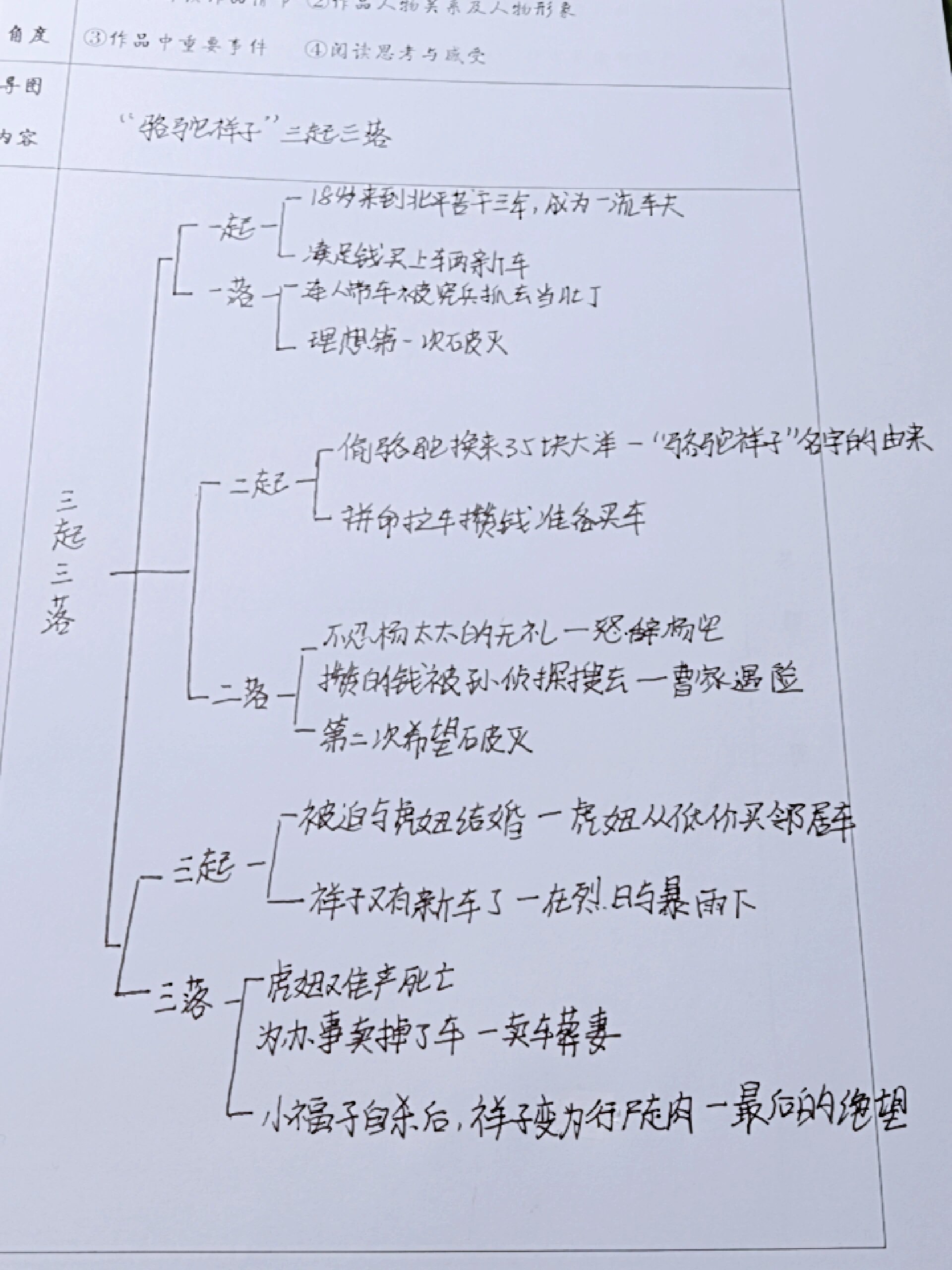 祥子三起三落的过程图片