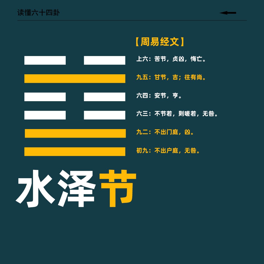 易经六十四卦之【水泽节