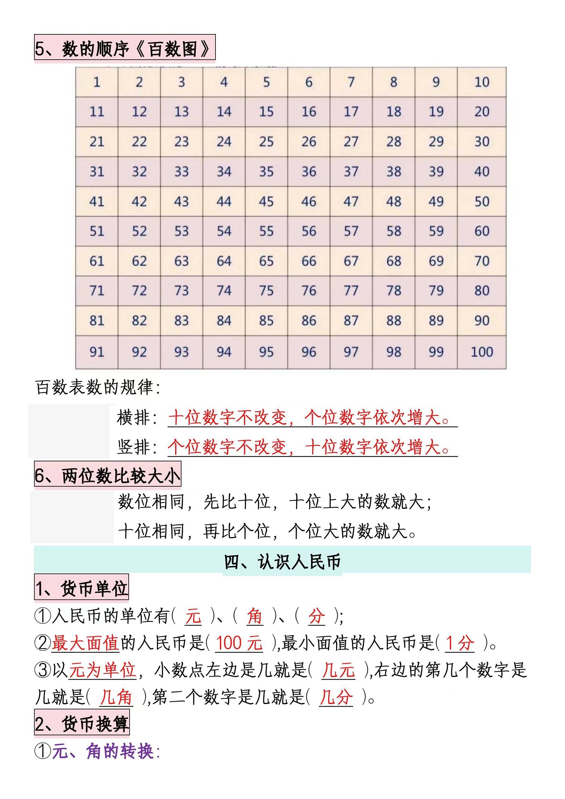 一年级下册数学全册的必备知识点汇总已经由