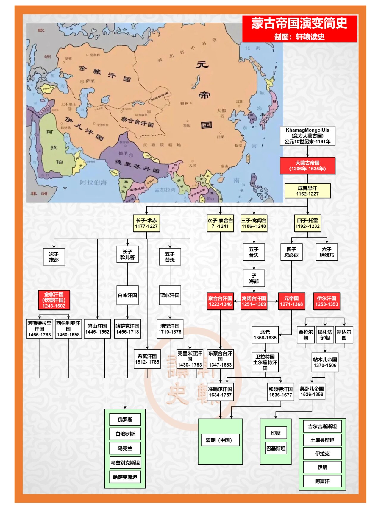 蒙古帝国版图变迁图片