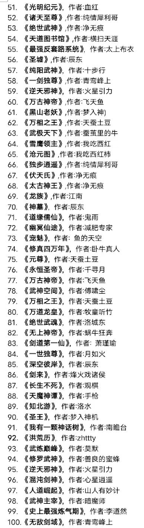 玄幻仙侠小说家排行