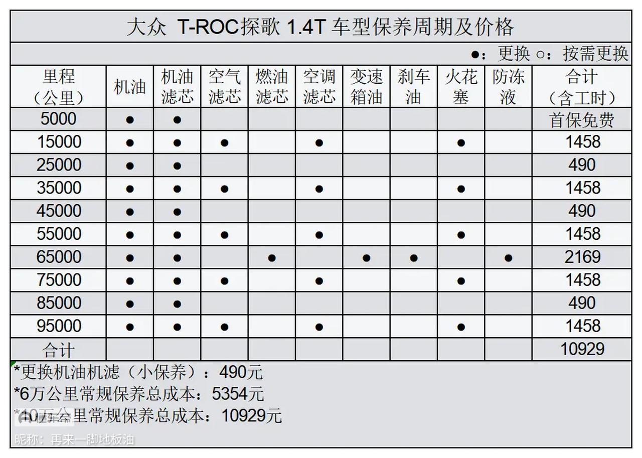 一汽大众保养周期明细图片