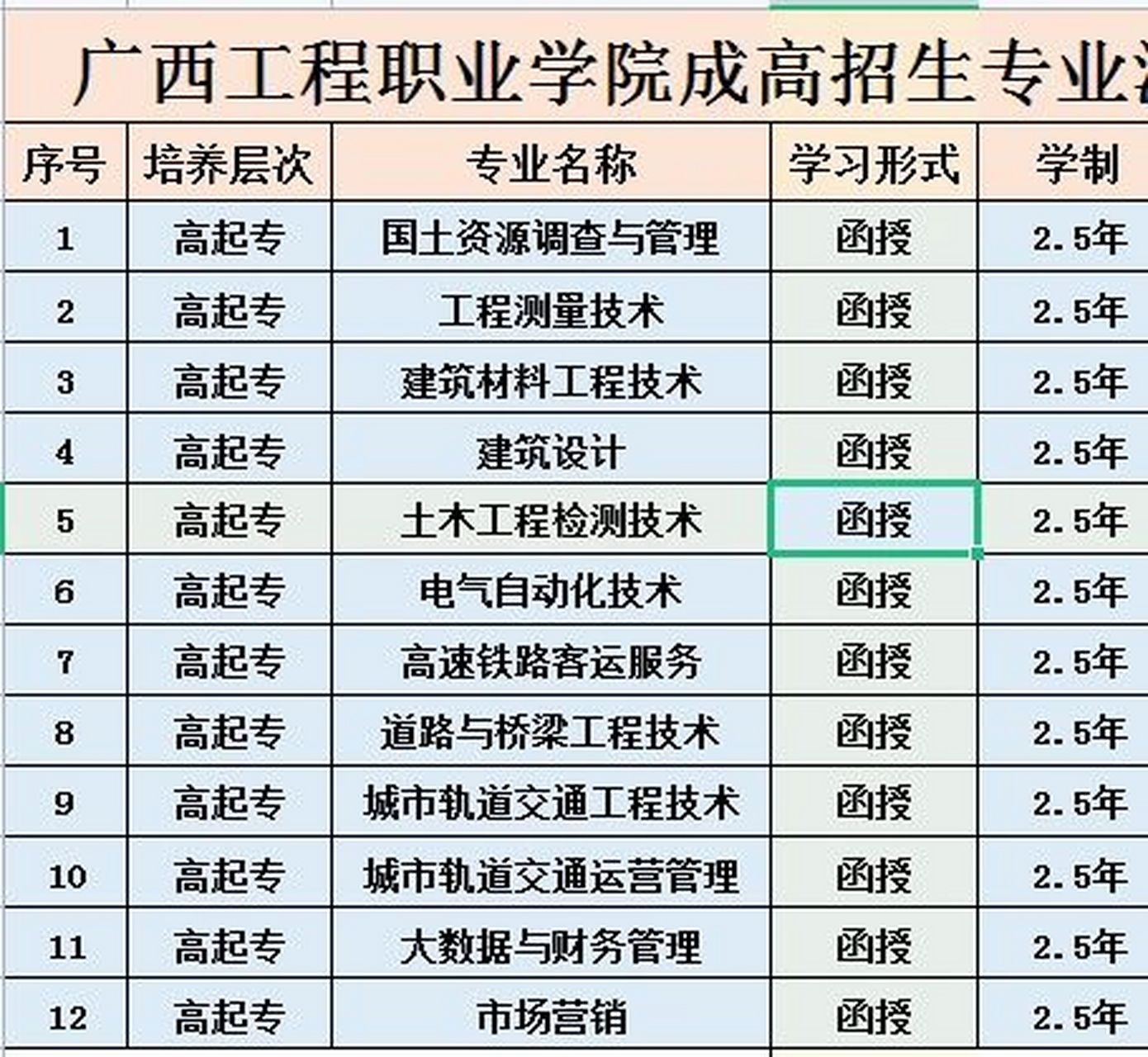 广西工程职业学院专业图片